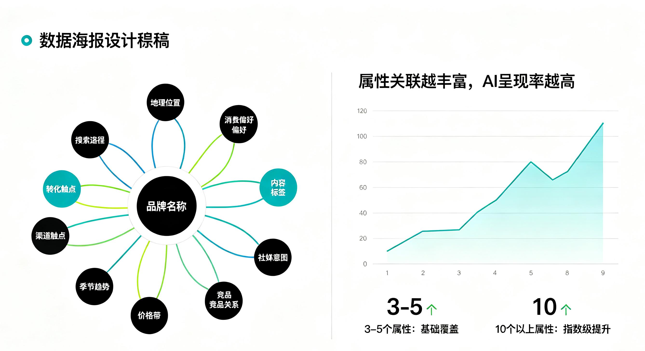 知识图谱在GEO中品牌AI呈现率分析 (1)