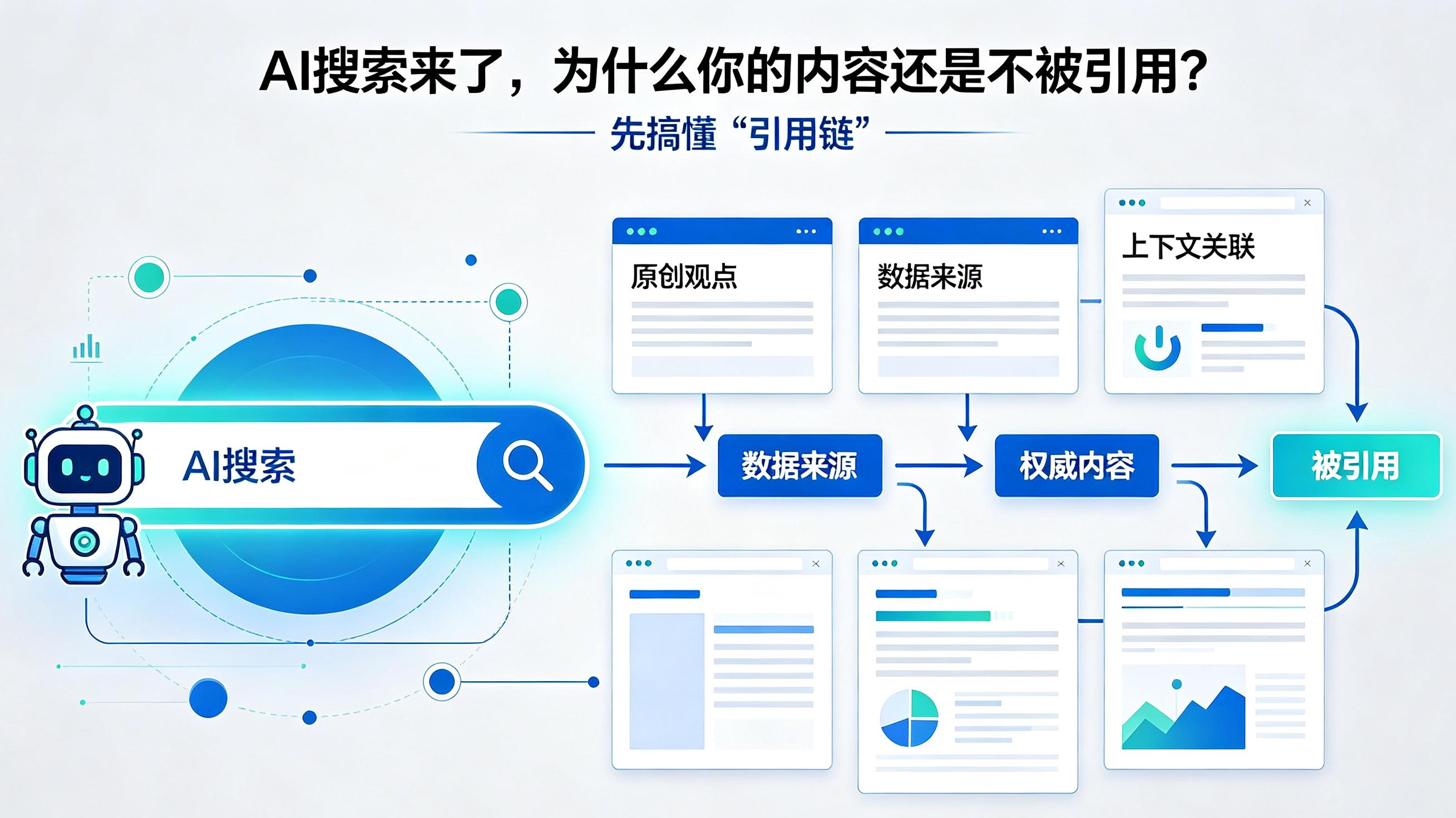 AI搜索主流下GEO运营的基础设施化探讨 (2)